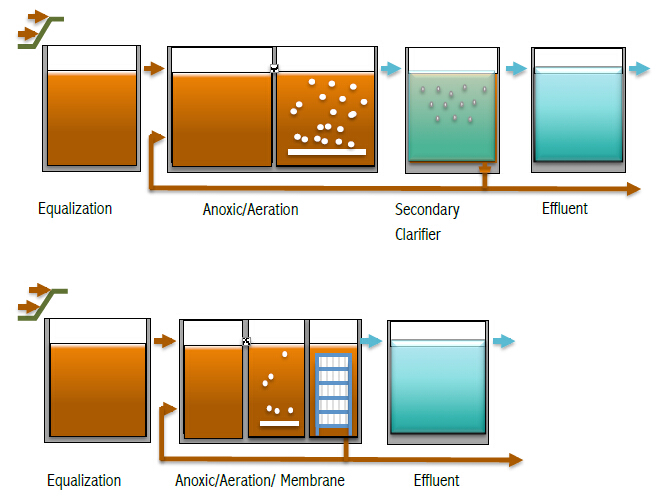 PCFM-A-100-3-U Flat Sheet Ceramic Filtration Membrane - Buy flat ...